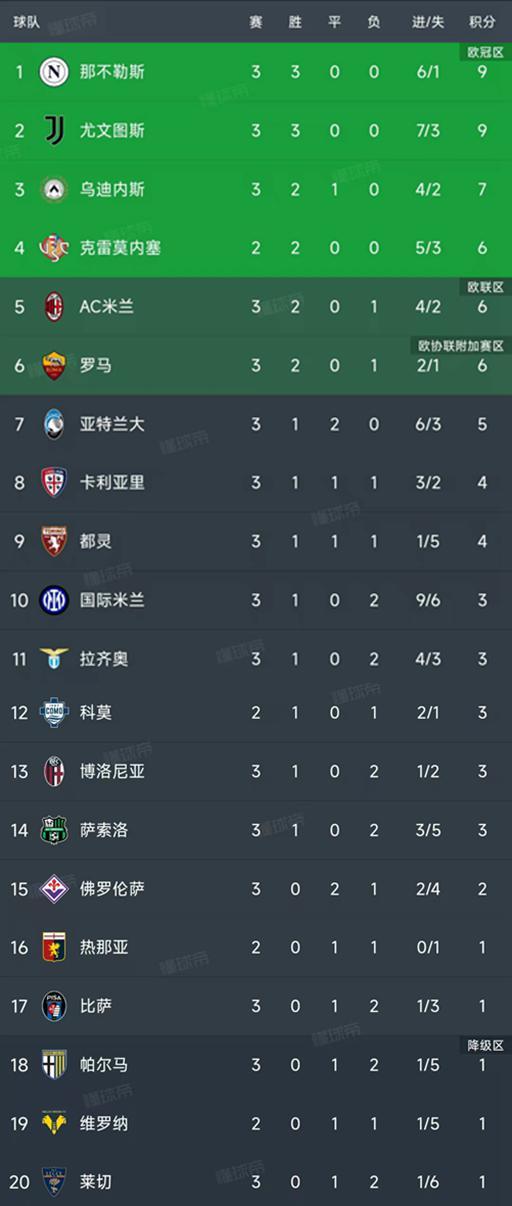 开云体育官网-国王杯赛程吃紧；拉齐奥窗口期再遭质疑；信心回归；纪律约束更严格