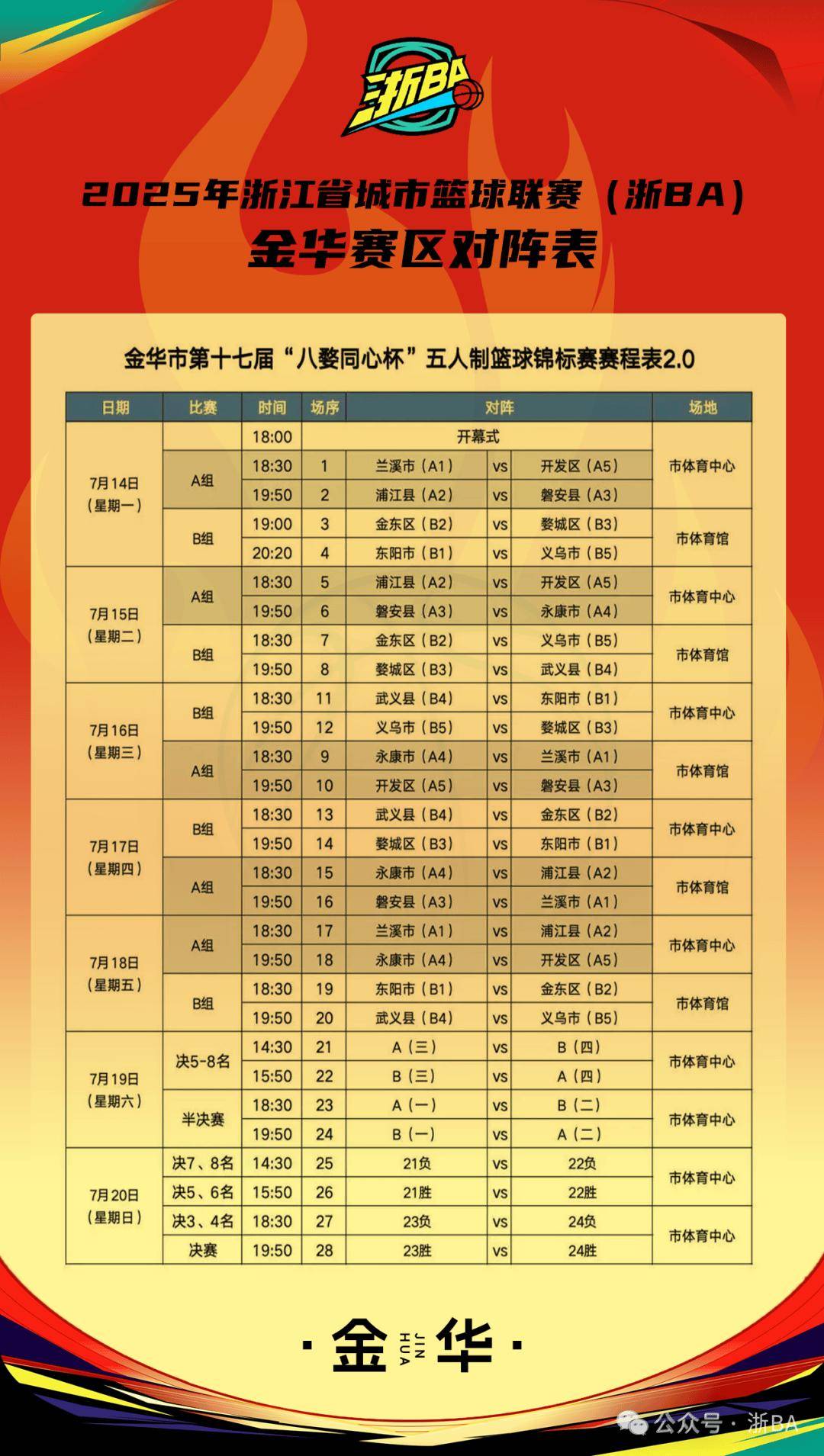 CBA常规赛倒计时,浙江稠州赛后外线爆发,细节引发关注,压力陡增,团队化学反应显著的简单介绍 CBA常规赛倒计时,浙江稠州赛后外线爆发,细节引发关注,压力陡增,团队化学反应显著的简单介绍